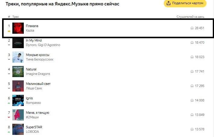 Песня Плакала Новый Год Песня Плакала Новый Год
